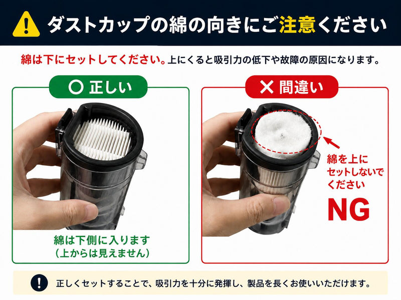 フィルターの綿の向き（綿は「下」）
