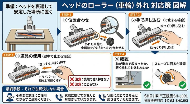SH-J001 ローラー（車輪）外れの直し方 4STEP